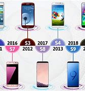 Image result for Samsung Phone Timeline