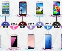 Image result for Samsung Timeline