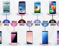 Image result for Samsung Galaxy Timeline