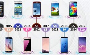Image result for Galaxy Phone Timeline