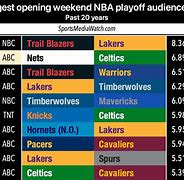 Image result for NBA Opening 23