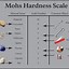 Image result for Rocks and Minerals Chart