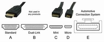 Image result for Different HDMI Types