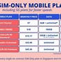 Image result for Zero 1 Singapore Telco Plan