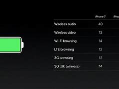 Image result for Batterie iPhone 7