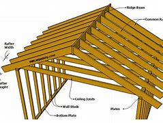 Image result for 5 12 Pitch Roof Trusses
