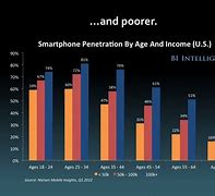 Image result for Cell Phone Weight Chart