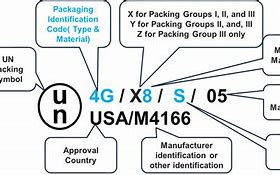 Image result for UN Packaging Symbol