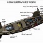 Image result for Russia Military Meme