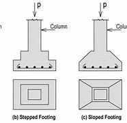 Image result for Types of Footing