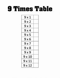 Image result for 9X Tables