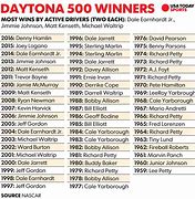 Image result for Daytona 500 Winners List