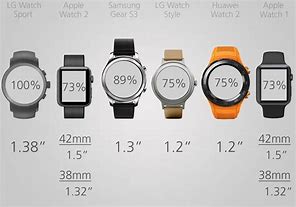 Image result for Smartwatch Size Guide