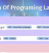 Image result for Programming Languages Timeline