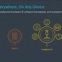 Image result for Arm Ethos Architecture