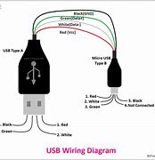 Image result for USB Plug Wiring Diagram