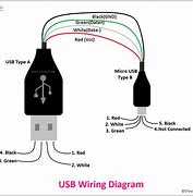 Image result for USB 4 Wires