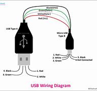 Image result for USB Port Wire