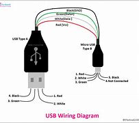 Image result for Micro USB Type a Connection