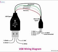 Image result for USBC Cable Box Design