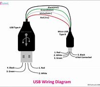 Image result for USB Technical Information
