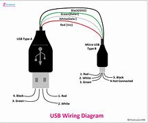 Image result for iPhone Charger Cable Used Kin House