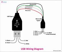 Image result for HDMI Wire to USB