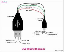 Image result for iPhone 3GS Charger