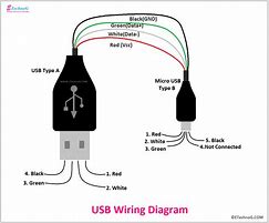 Image result for Female USB A Pinout PCB