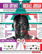 Image result for MJ Kobe and LeBron