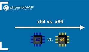 Image result for X64 Means