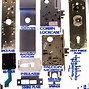 Image result for Onity Mortise Lock Template