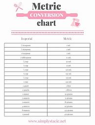 Image result for Us Metric Measurement Conversion Chart