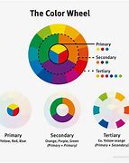 Image result for Three Color Circle