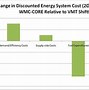 Image result for The Times Energy Model