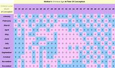 Chinese Gender Predictor Anyone Babycenter