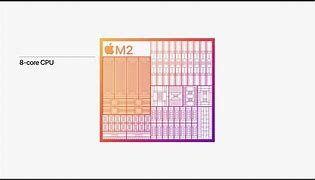 Image result for Apple Processor Inside