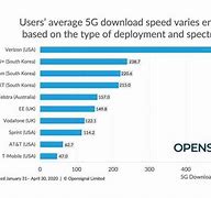 Image result for 5G Ultra Wideband
