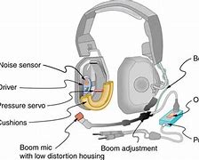 Image result for Top-End Wired Headset