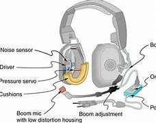 Image result for General Aviation Headset Plugs