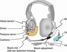 Image result for Sony Fmx700 EarPods