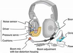 Image result for White Headphones with Mic
