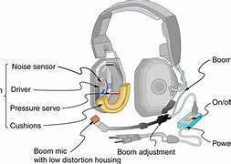 Image result for 3D Cotton Ear Muffs Wireless Headphone
