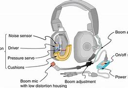 Image result for Philips Headphones Shp9500