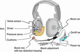 Image result for Parts of Headphones