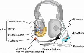 Image result for Sports Earphones Noise Cancelling
