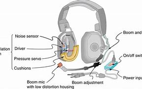 Image result for Pods Air White Wireless Bluetooth Headphones