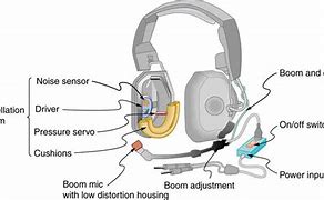 Image result for Call Center Headset Cotton
