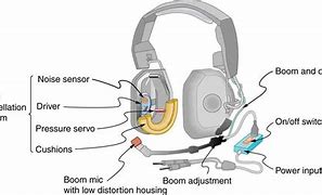 Image result for H390 USB Headset W Noise Canceling Microphone