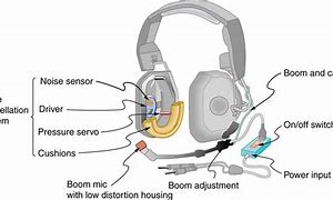 Image result for Inside Apple Headphones